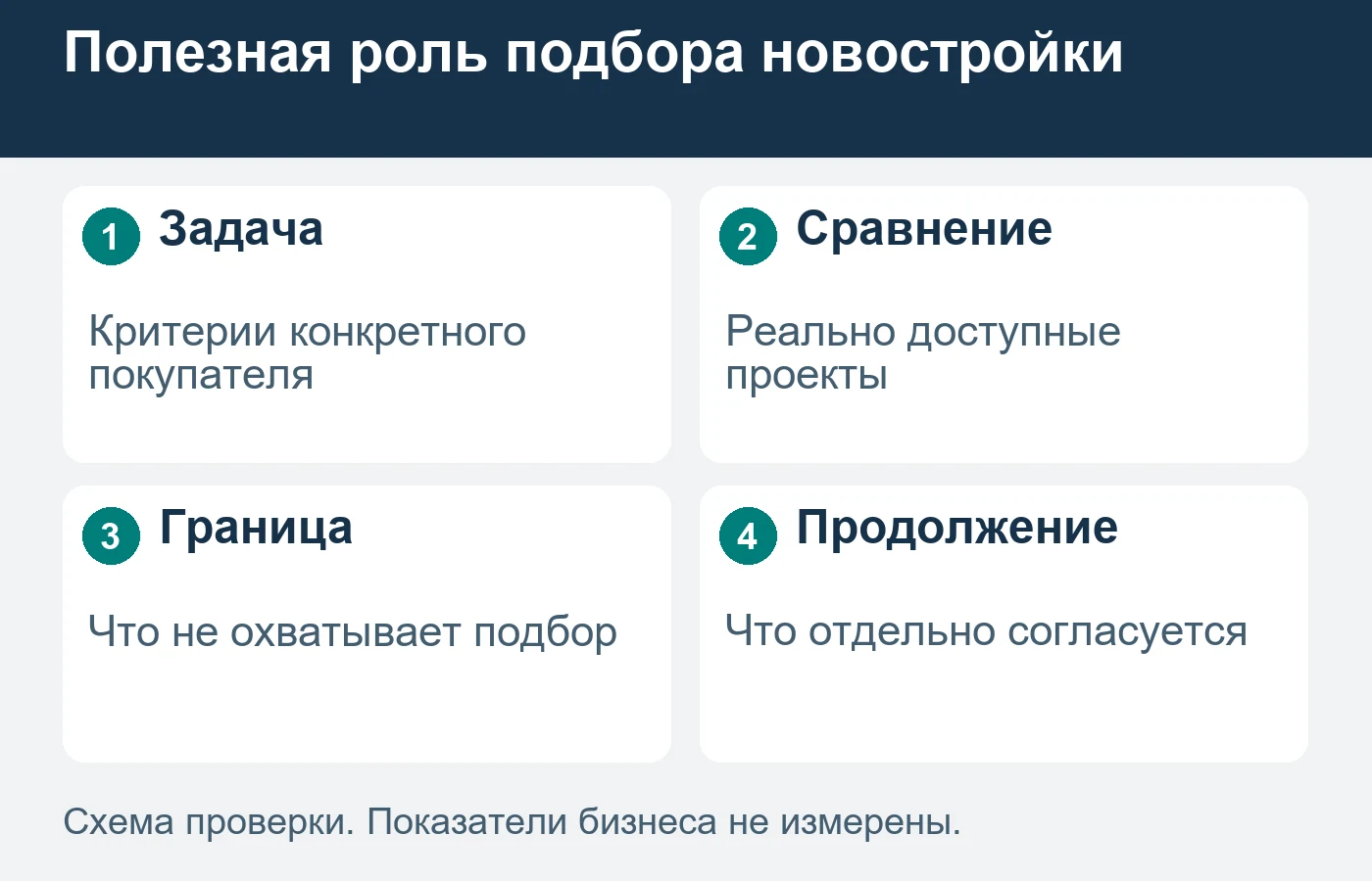 Список проектов должен соответствовать реальной области подбора.