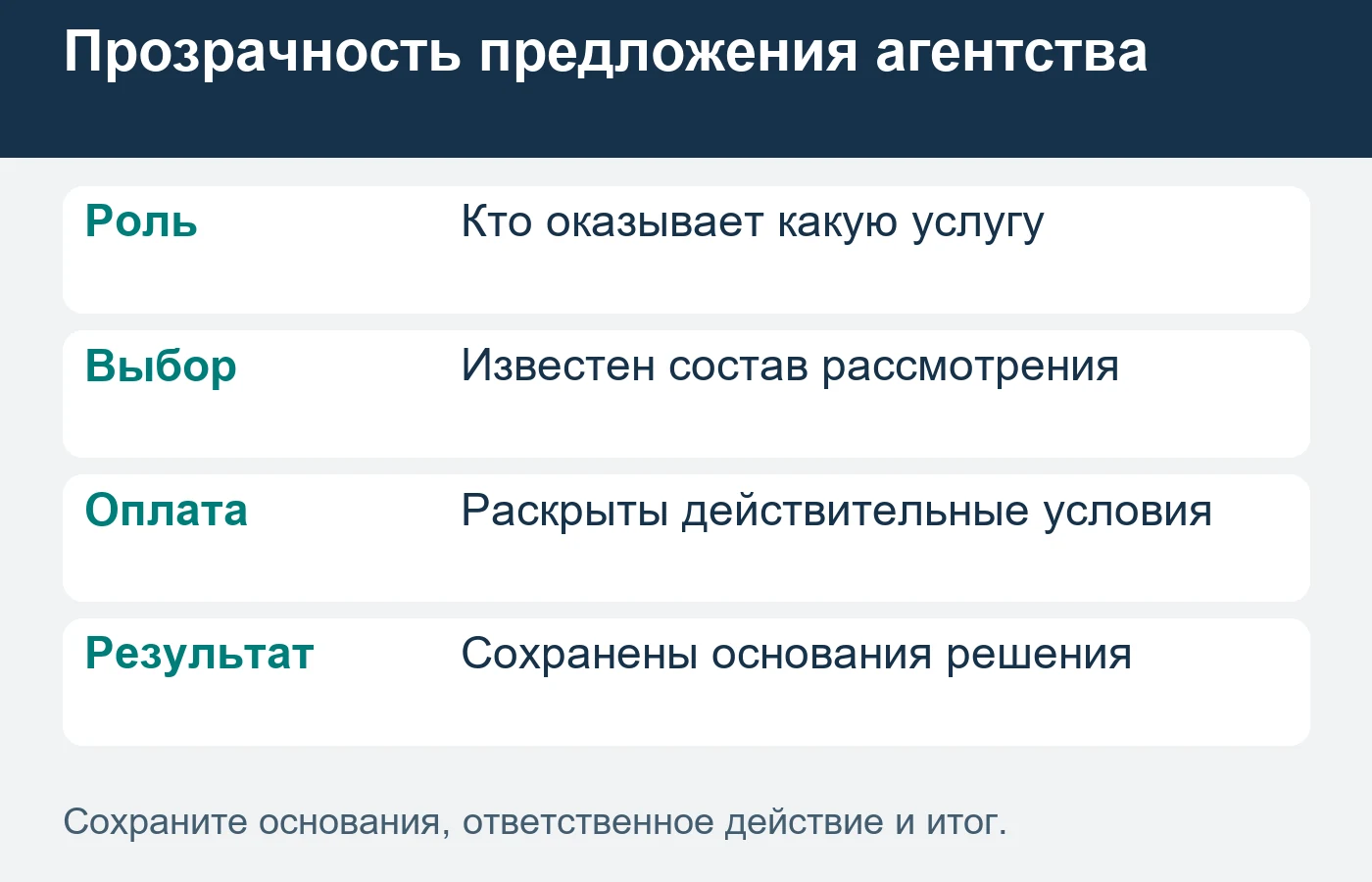 Услуга сравнения не гарантирует доходность, безопасность или завершение сделки.