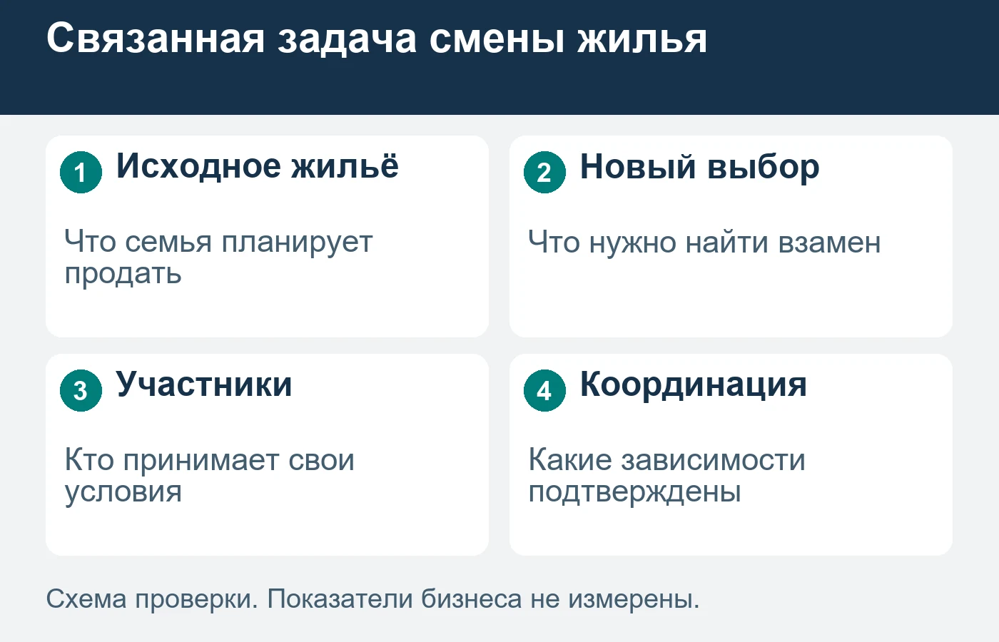 Общая цель семьи не подтверждает договорённости всех участников.