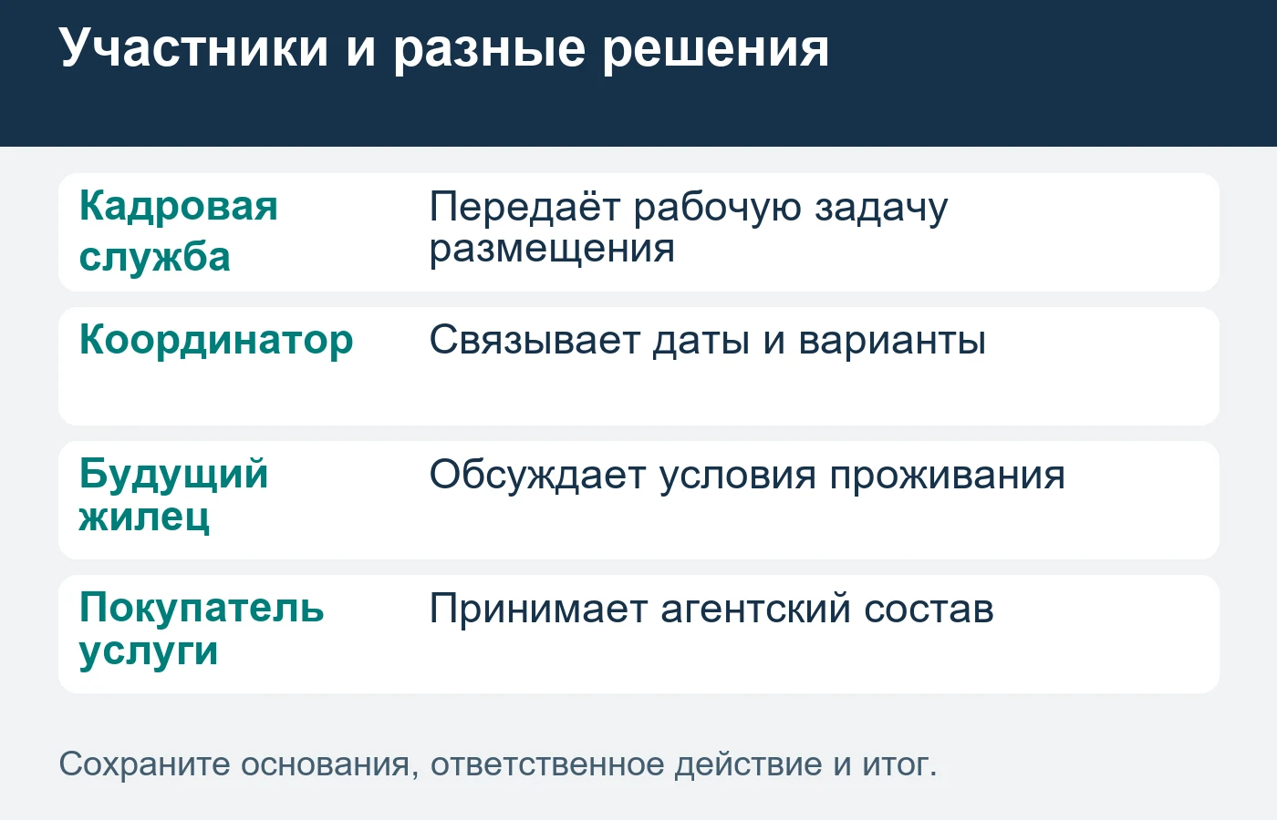 Просмотр, агентский заказ и договорённость о проживании имеют разные статусы.