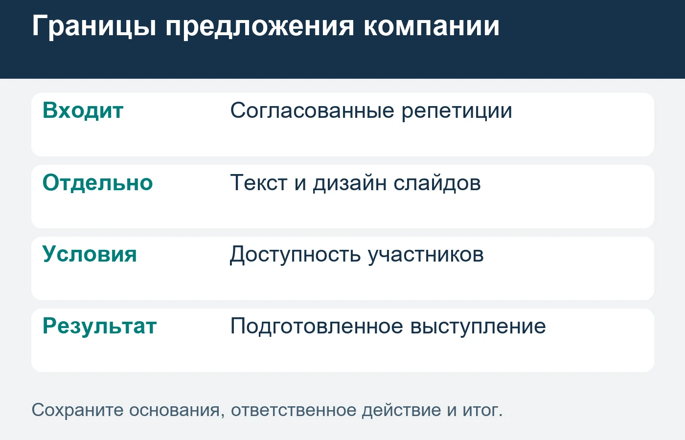 Выполнение согласованной подготовки можно проверить; реакцию будущей аудитории гарантировать нельзя.