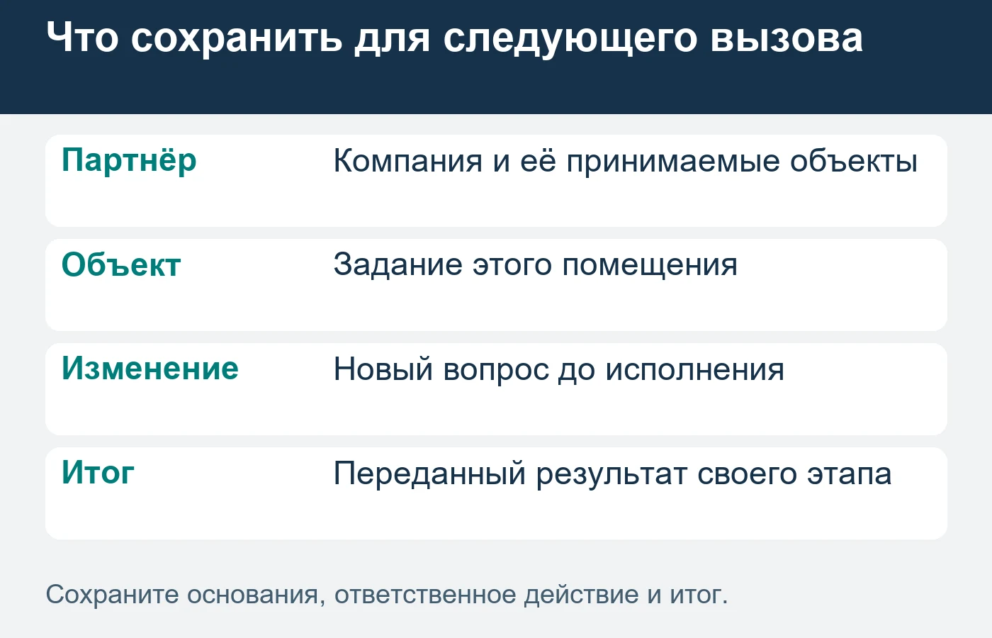 Следующий объект требует своего задания и подтверждения доступности.