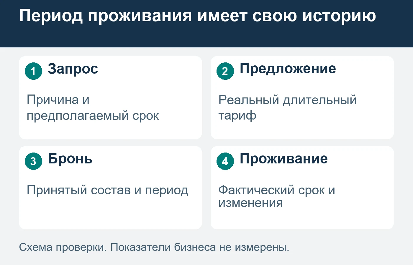 Иллюстрация не подтверждает оборудование конкретного объекта; предложение опирается на его реальные условия.