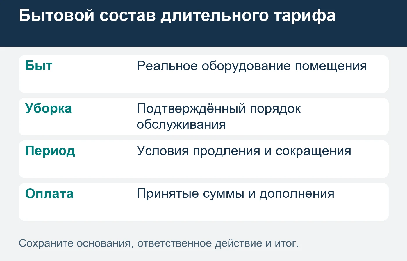 Изменение периода учитывают внутри истории проживания, сохраняя фактический срок отдельно от первоначального запроса.