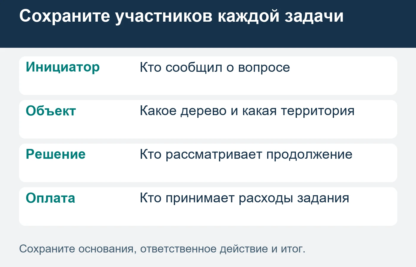 Территориальная близость задач не объединяет их собственников и основания согласования.