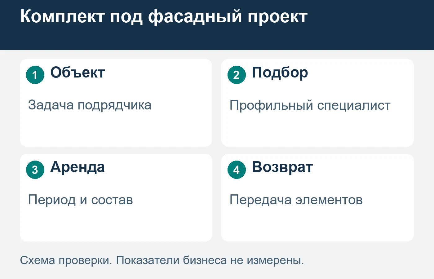 Изображение фасада служит вводной; состав и допустимость комплекта рассматривает профильный специалист.