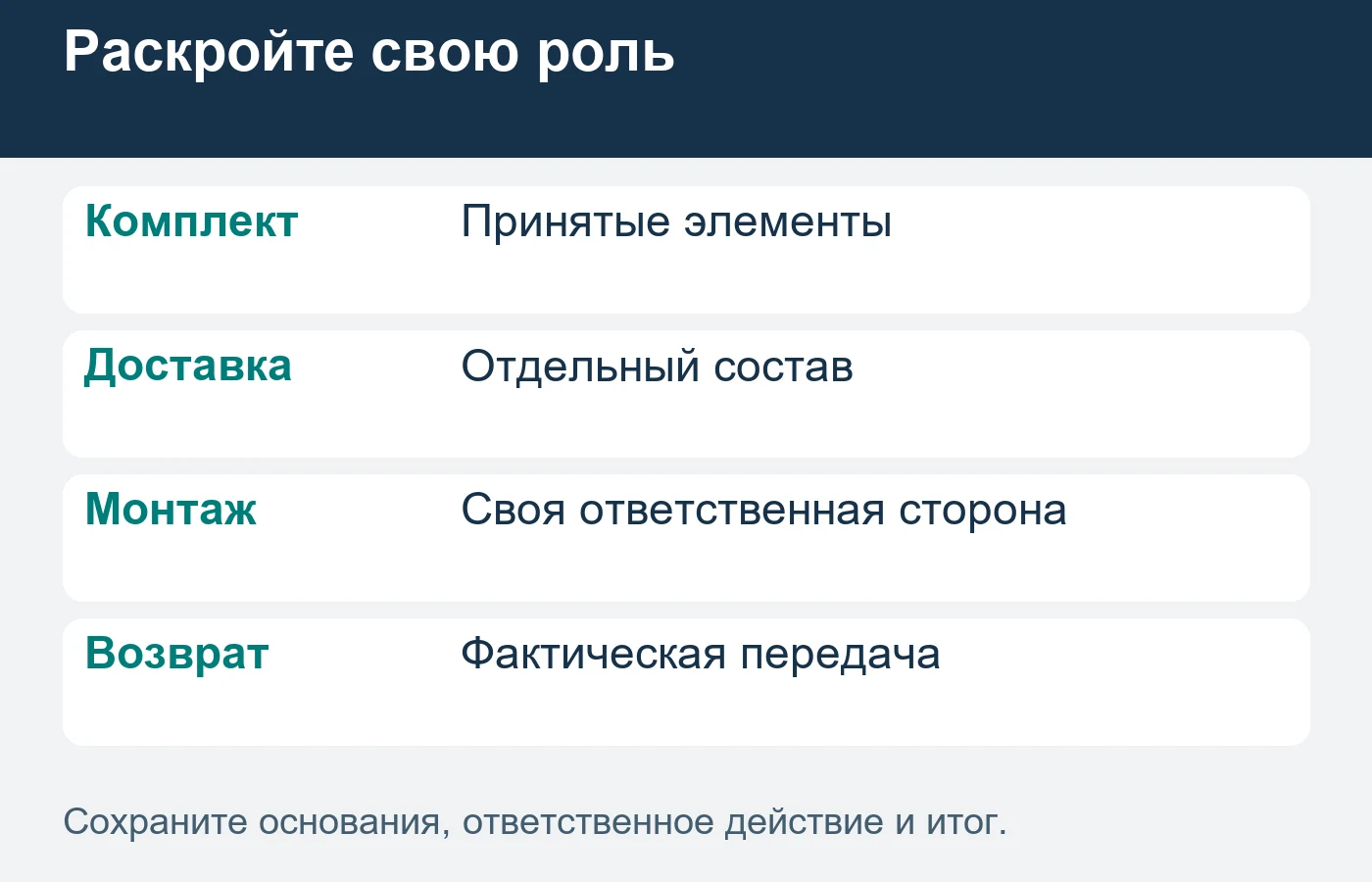 Аренда, доставка и монтаж раскрываются отдельными частями реального предложения.