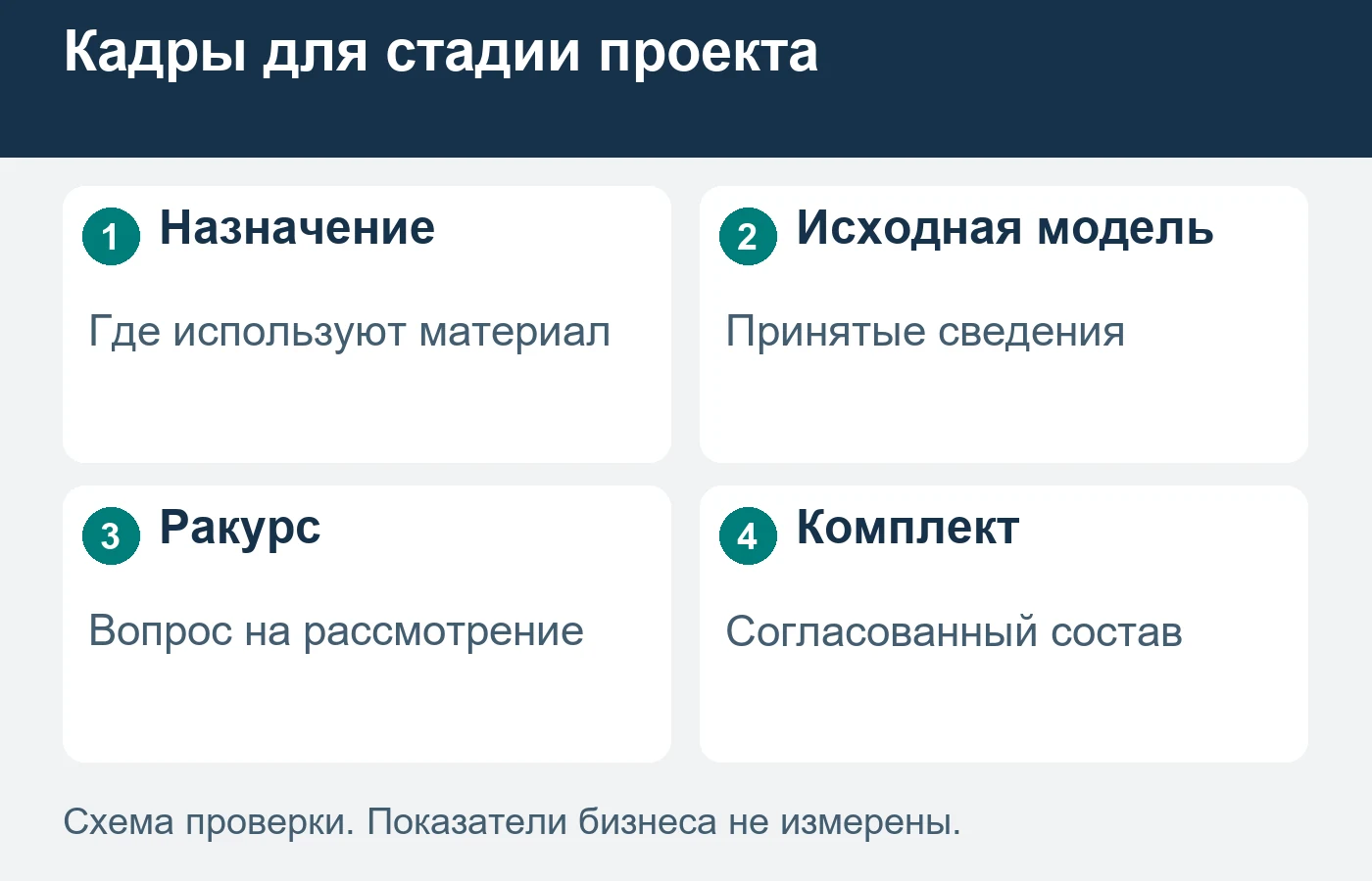 Изображение архитектурной идеи не подтверждает построенный объект.