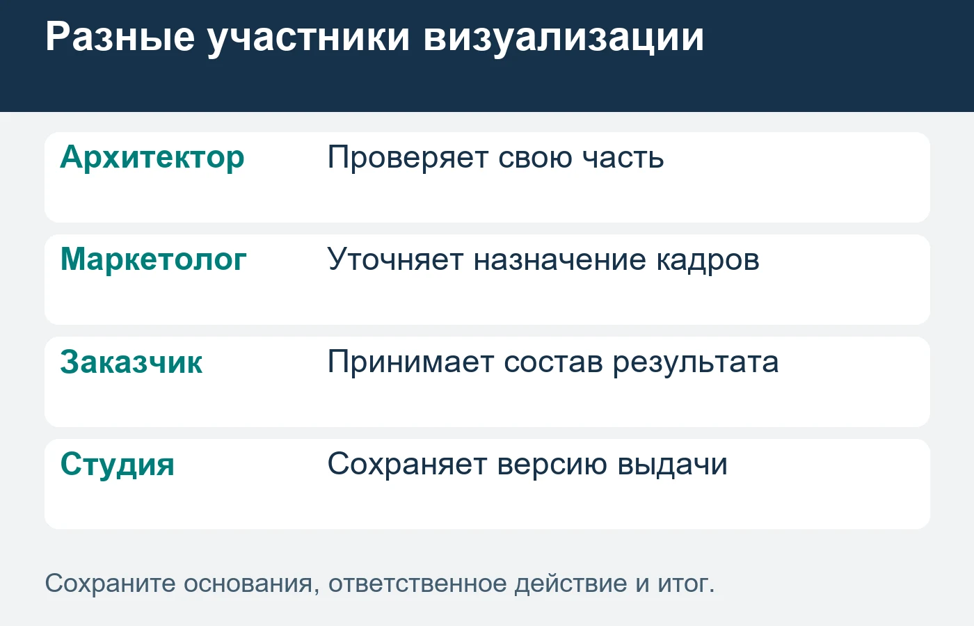 Решение маркетолога не заменяет проверки проектной части архитектором.