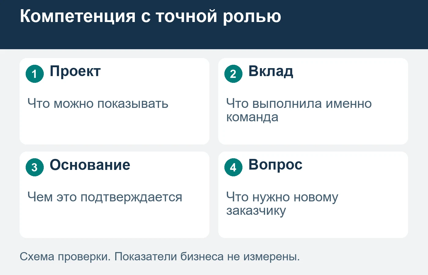 Иллюстрация не является портфолио реального проекта бюро.