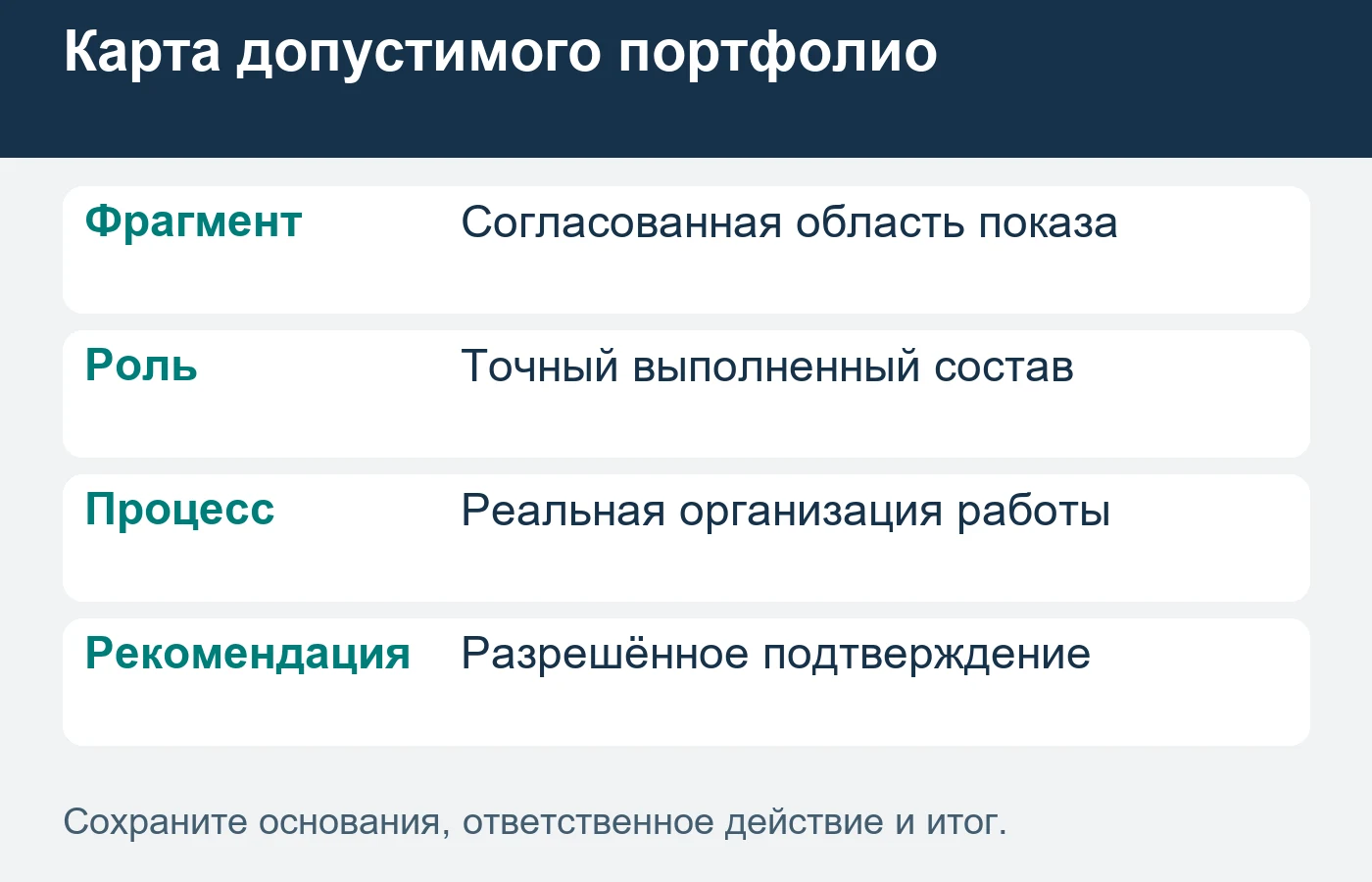 Ограниченный вклад нельзя представлять авторством всего объекта.