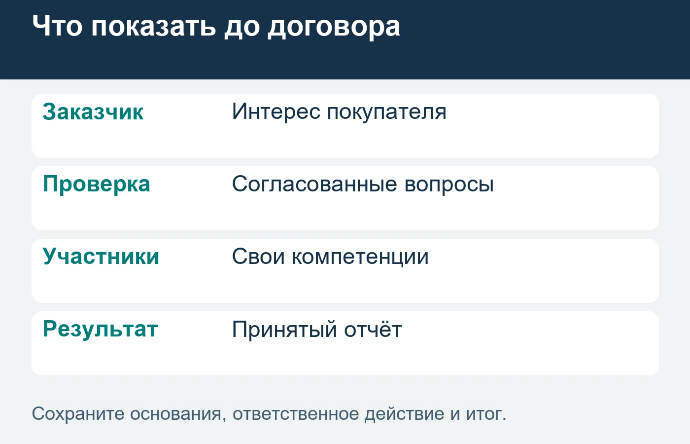 Работу аудитора принимают по согласованному результату; решение о покупке остаётся у заказчика.