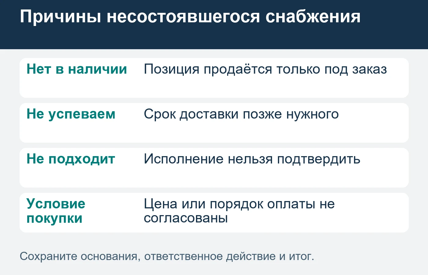 Причина отказа показывает, менять ли предложение, снабжение или техническое уточнение.