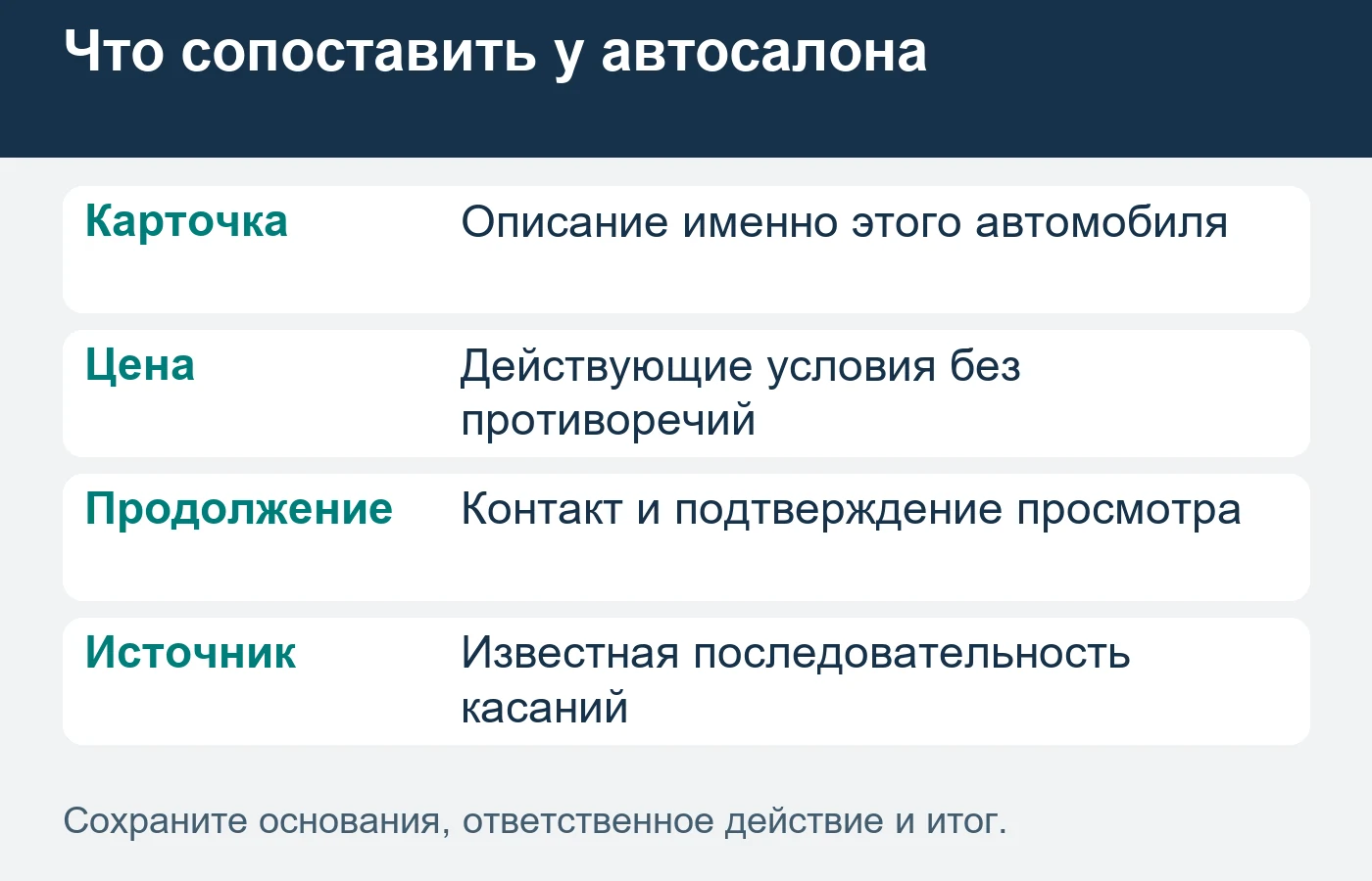 Последний контакт показывает наблюдаемый вход, но может скрывать предыдущее знакомство с машиной.