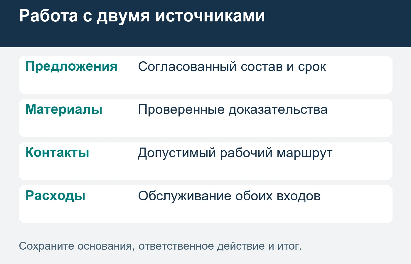 Самостоятельные обращения сайта и его роль в уточнении выбора проверяют отдельно.