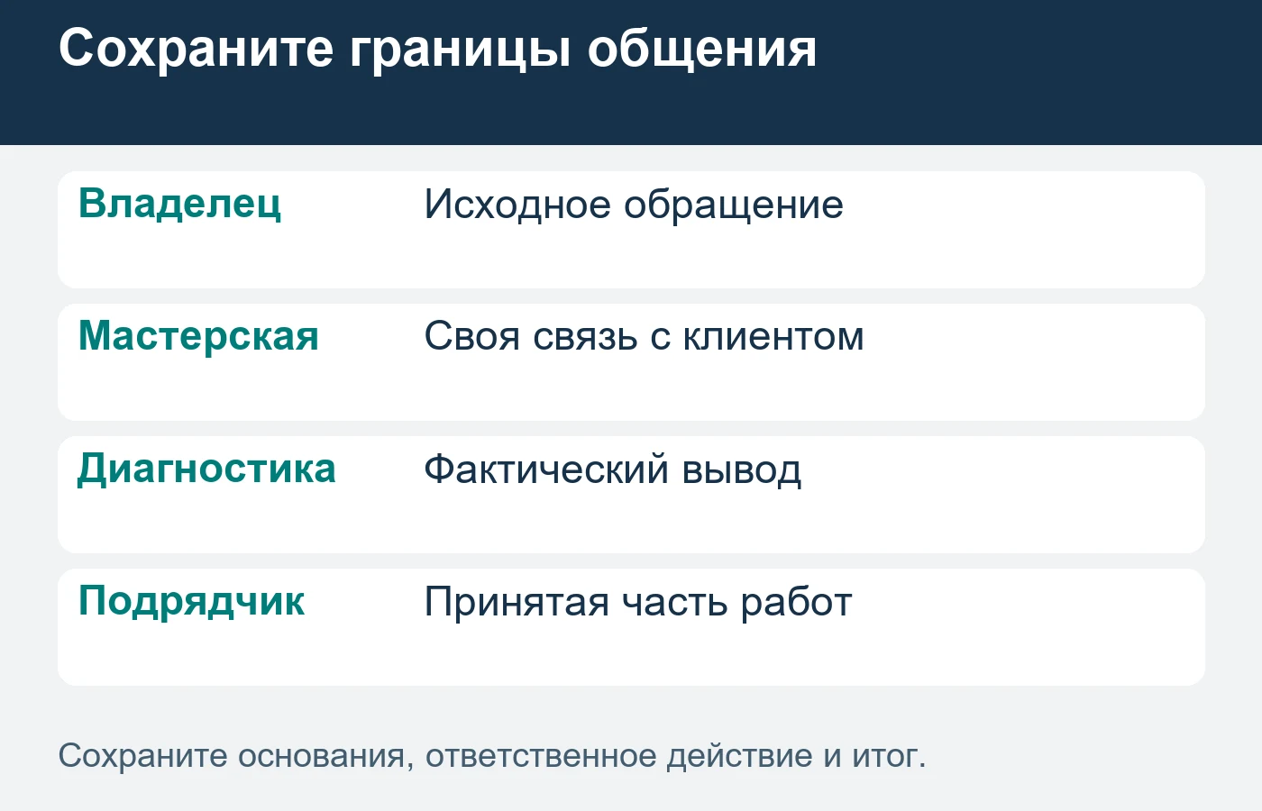 Общение с владельцем и результат технического субподряда согласуют между участниками заранее.