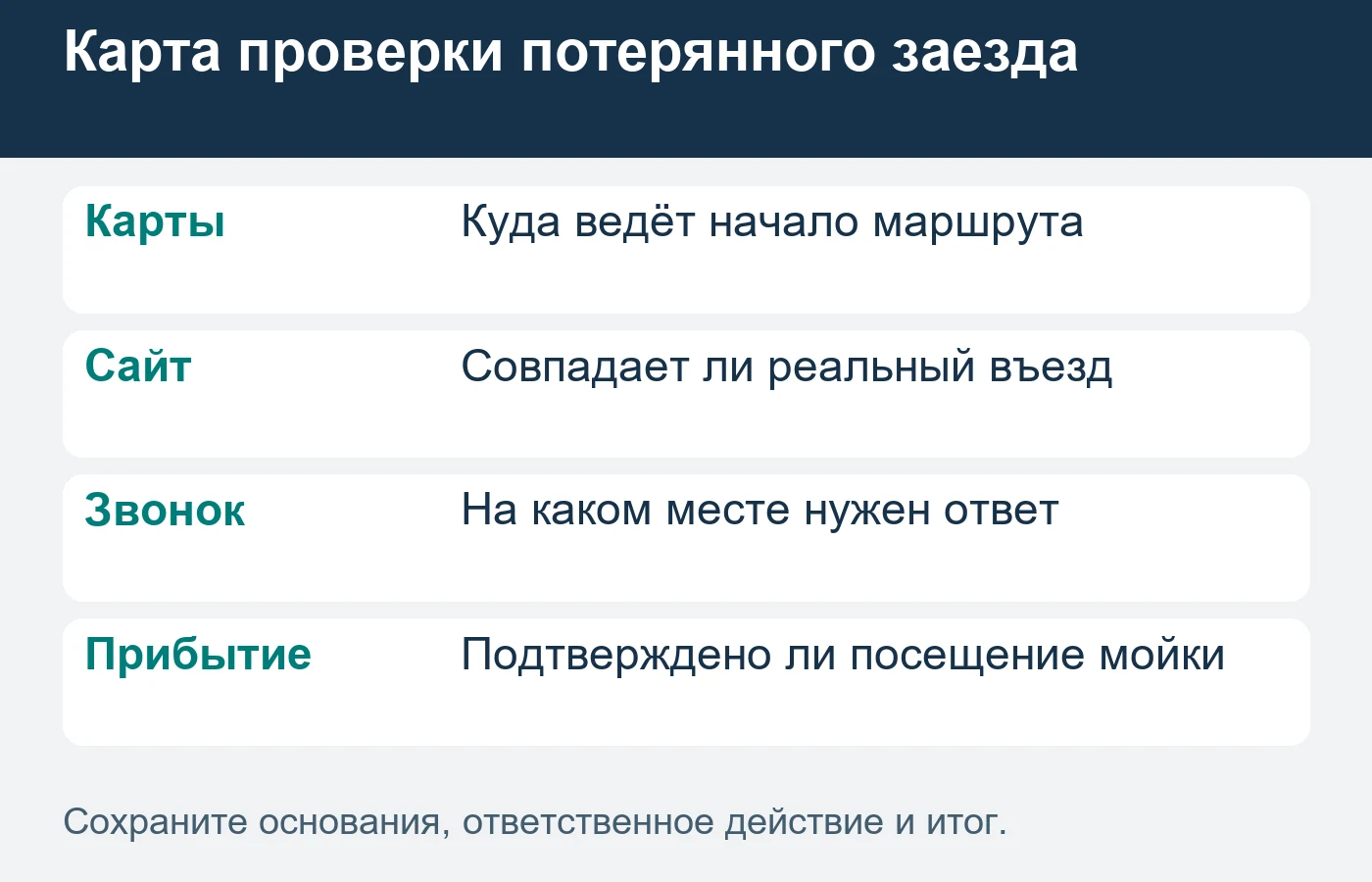 Фактические условия доступа проверяют с управляющим паркингом и сотрудниками мойки.