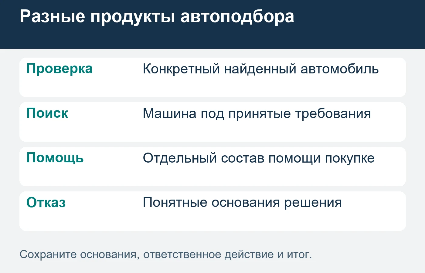 Отчёт фиксирует доступные основания и ограничения, а не отсутствие любых дефектов.