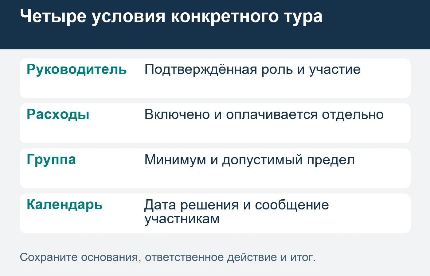 Интерес, принятое место и факт проведения сохраняются отдельными статусами одного набора.