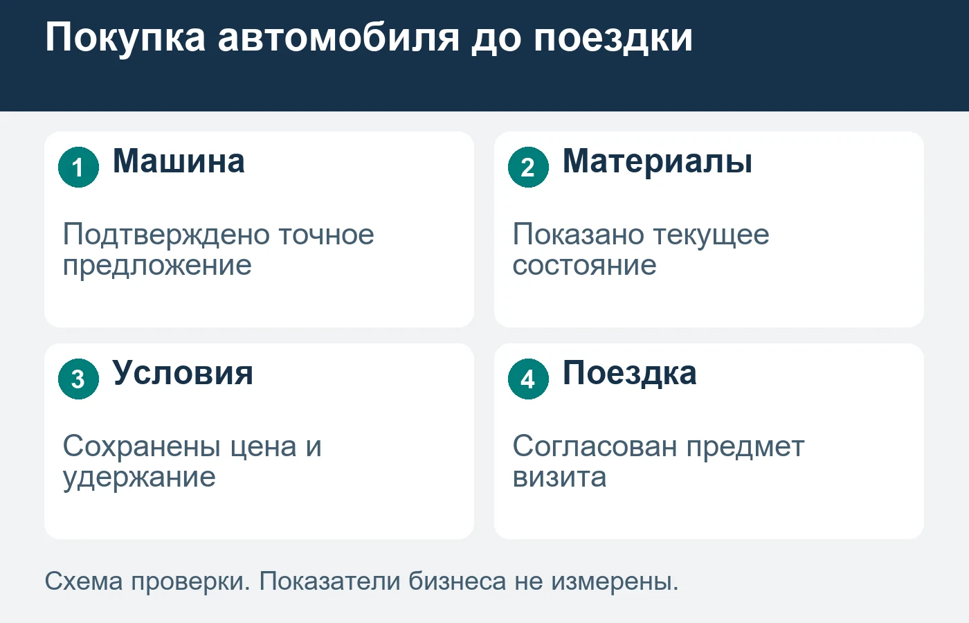 Видео относится к определённой машине и не заменяет необходимую проверку при выборе.