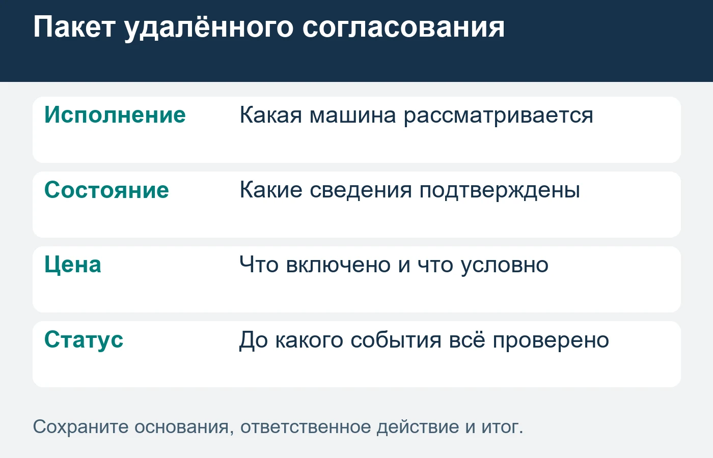 Договорённость о визите не означает принятую покупку или безусловное удержание автомобиля.