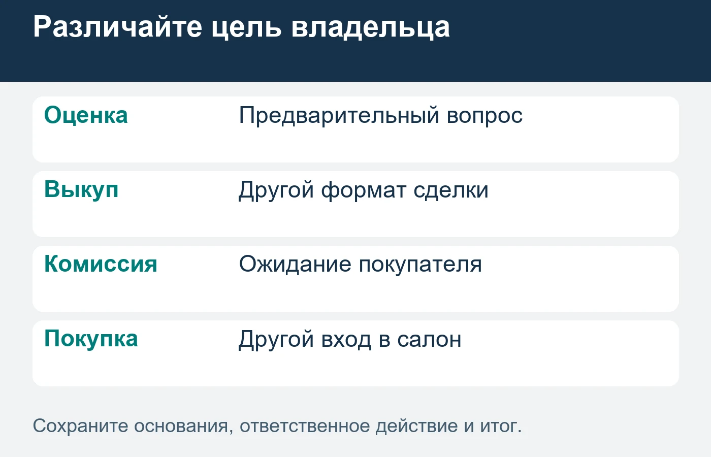 Размещённая машина и завершённая продажа с владельцем имеют разные статусы.