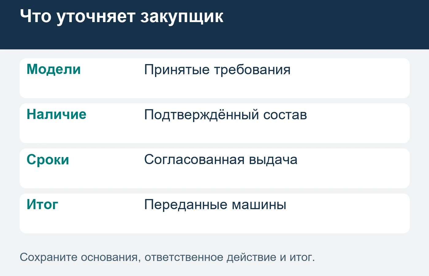 Общее предложение партии не заменяет подтверждение каждой передаваемой машины.