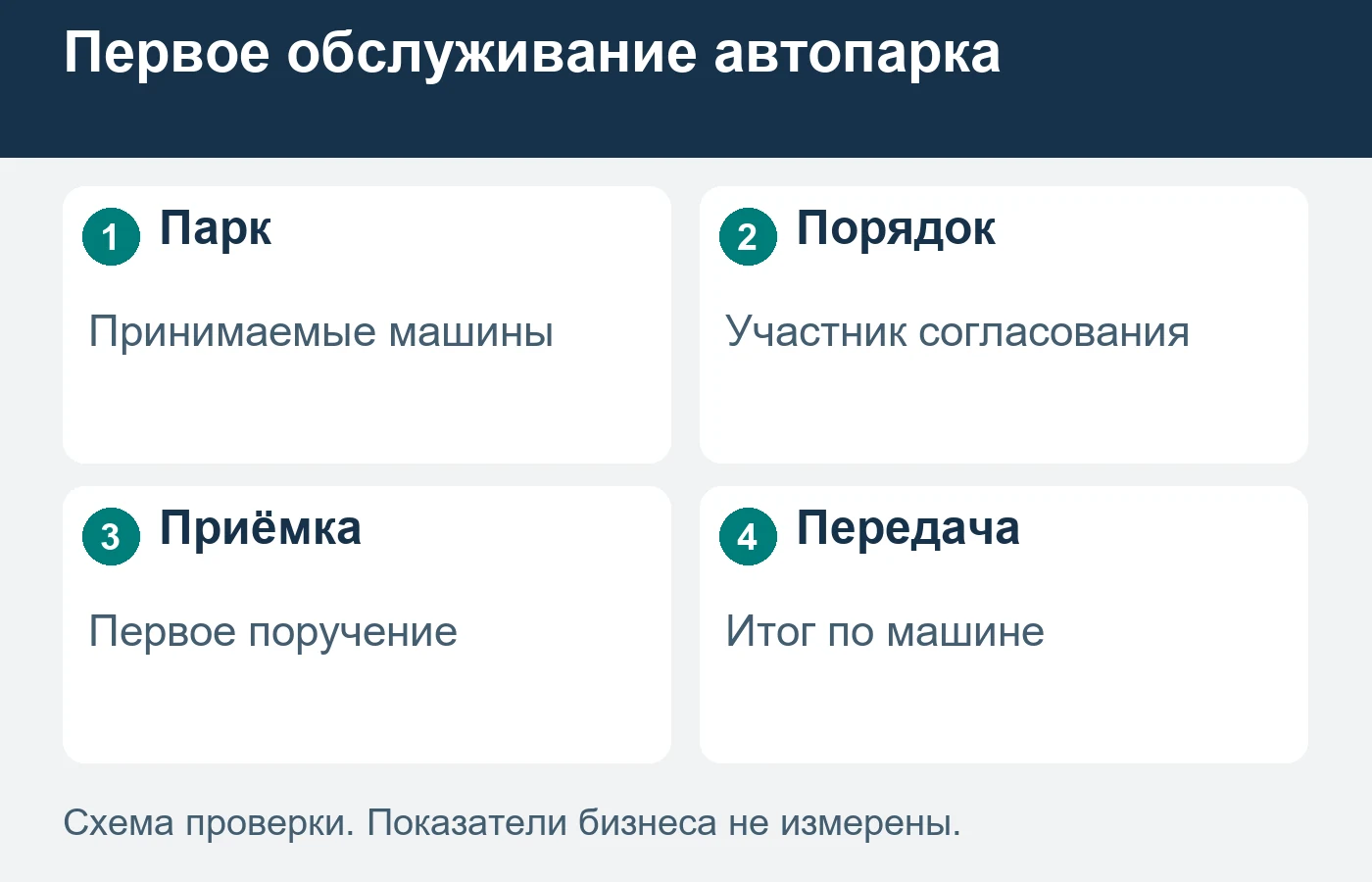 Корпоративный договор не подтверждает свободный пост для любой машины в любой момент.