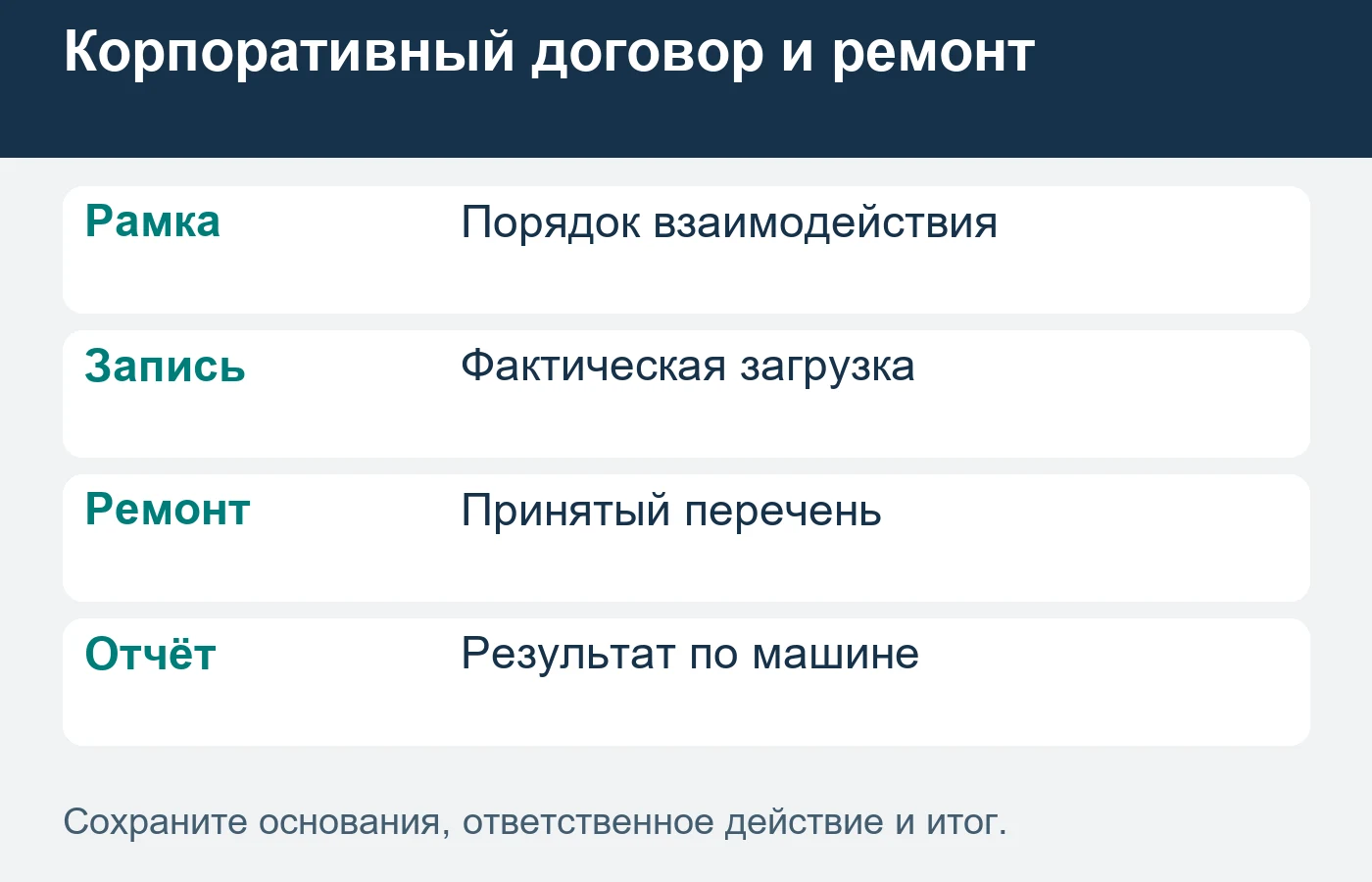 Каждый ремонт сохраняет свою приёмку, перечень и переданный результат.