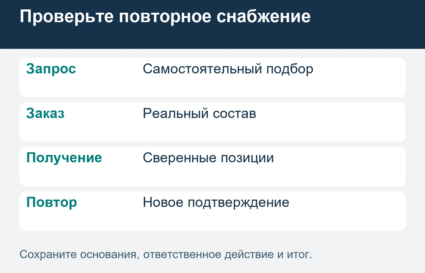 Каждый повторный заказ требует подтверждения позиции, наличия и условий передачи.