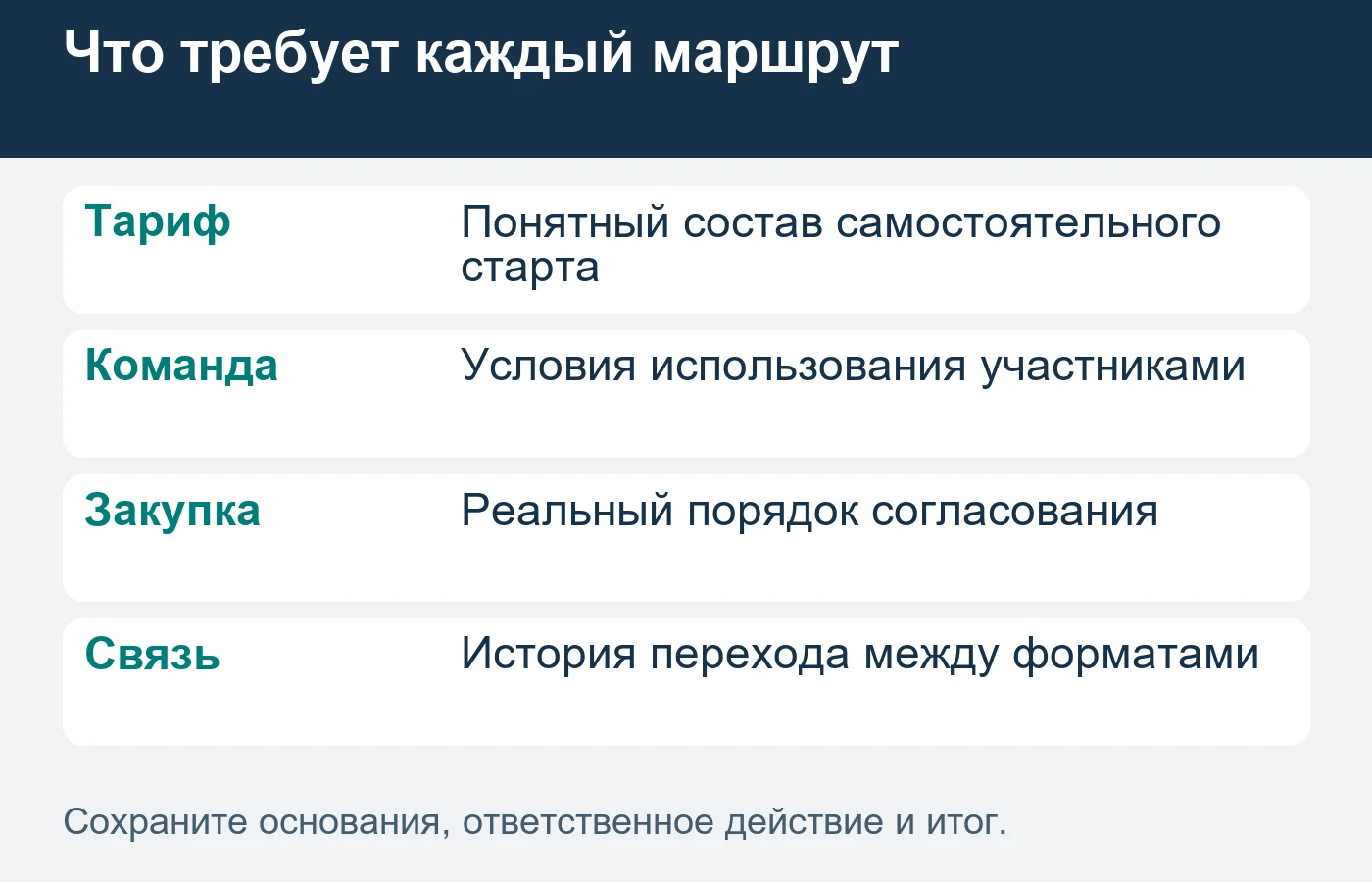 Оплата, доступ и фактическое использование требуют отдельных подтверждений.