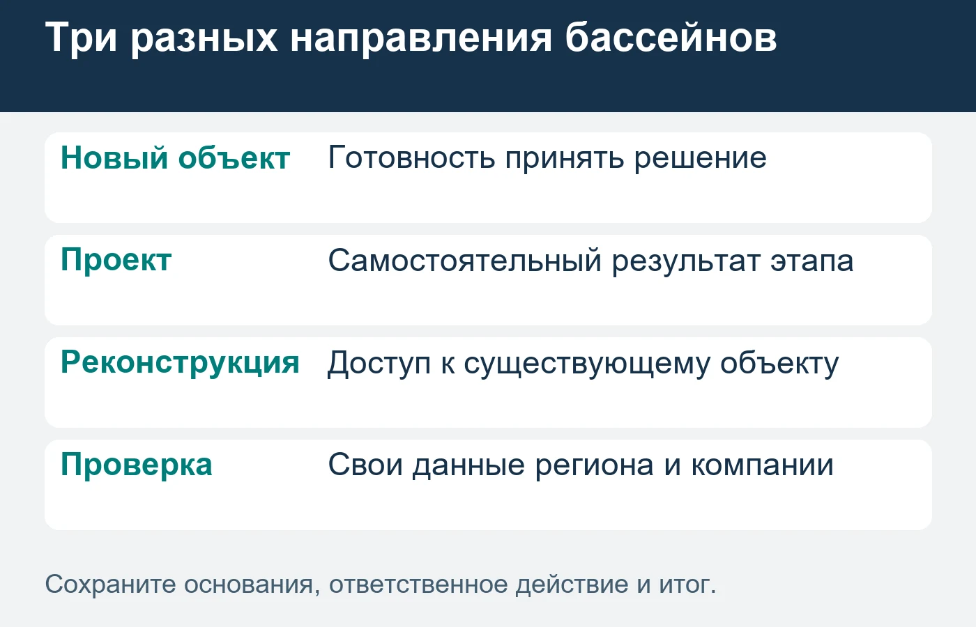 Новые объекты, проект и реконструкция требуют разных исходных данных и возможностей исполнителя.