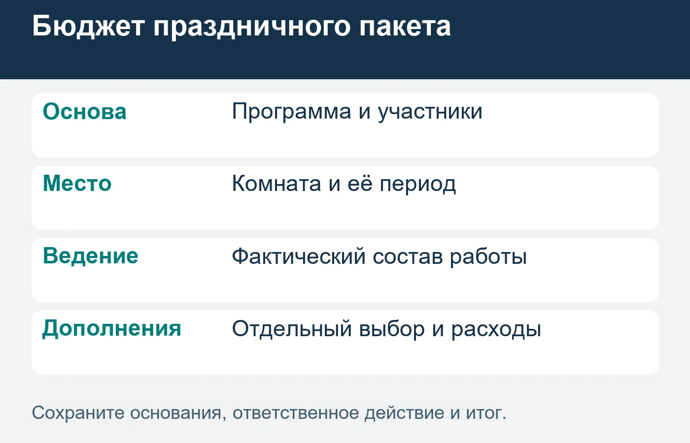Общий бюджет учитывает состав выбранного пакета и согласованные дополнения; оформление на фото не подтверждает включённые услуги.