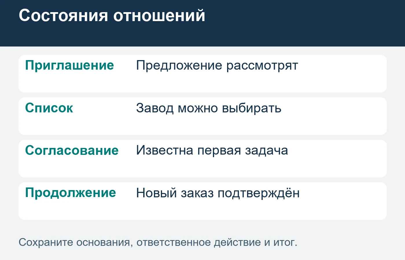 Следующий заказ на объекте подтверждают отдельно от проверки завода.