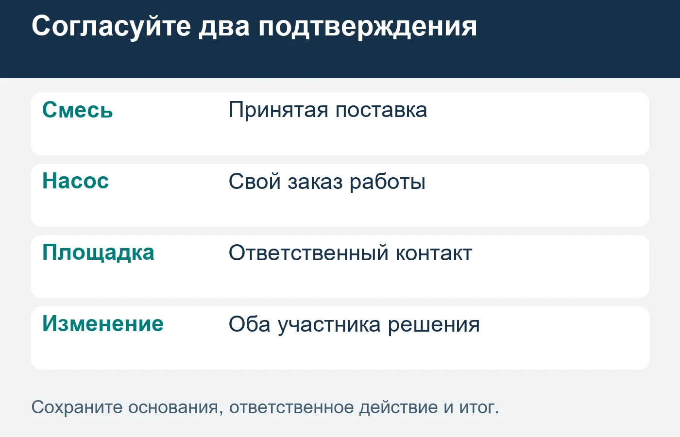 Изменение задачи рассматривают реальные участники обеих принятых работ.