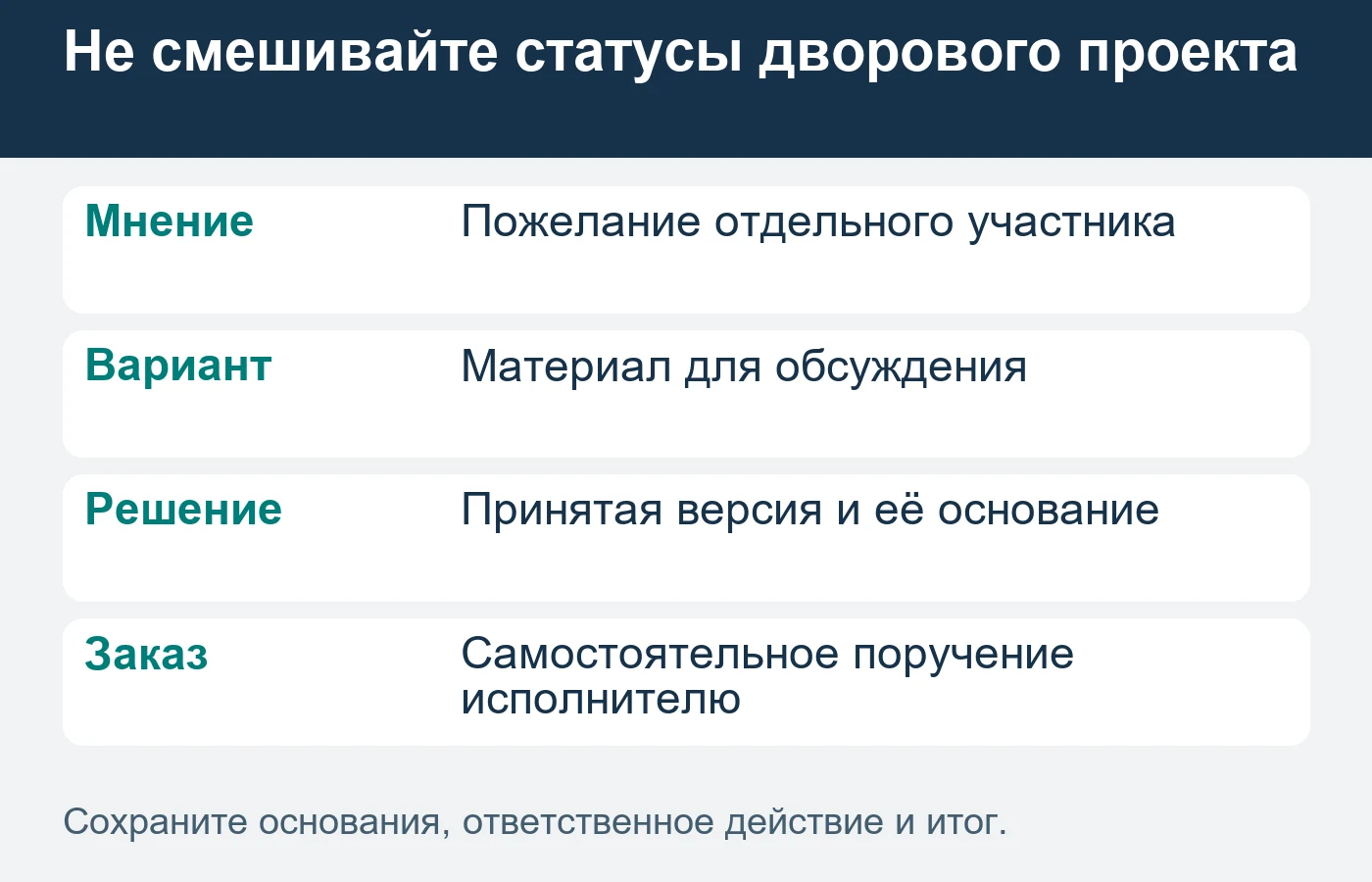 Число участников обсуждения не равно числу новых клиентов подрядчика.