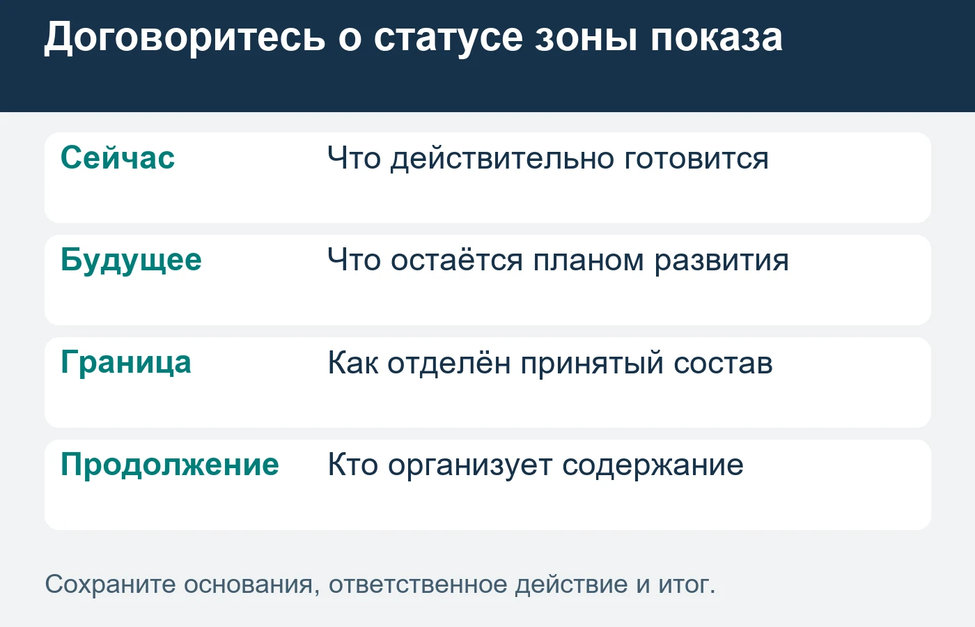Для показа покупателям и окончательной передачи территории согласуйте состав каждого этапа.