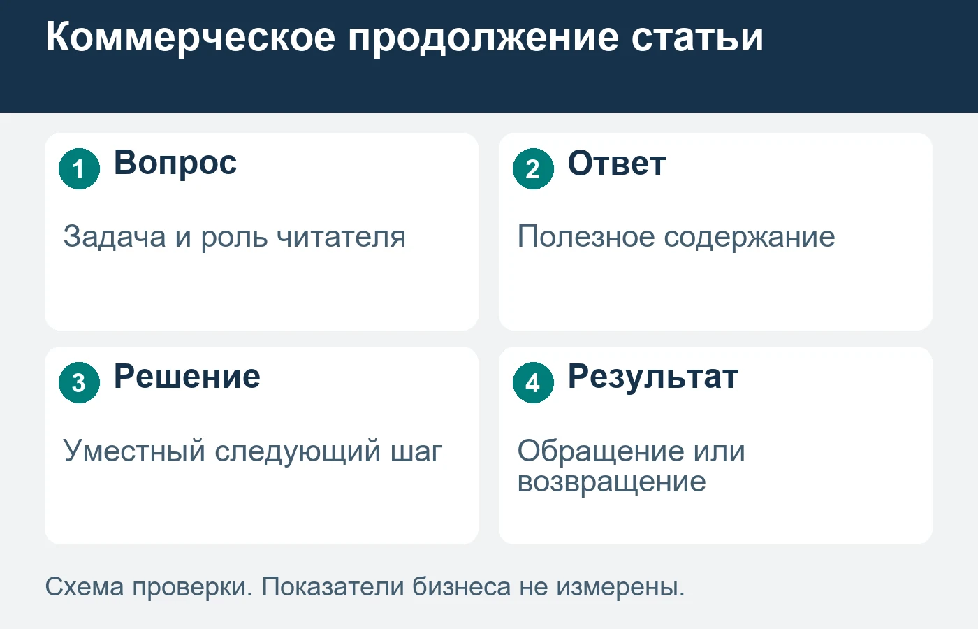 Информационный вход может помочь будущему выбору услуги.