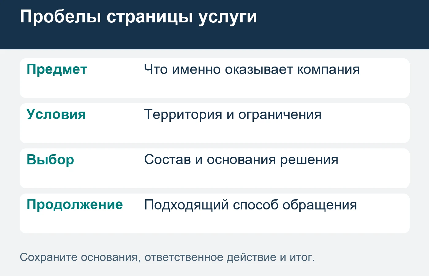 Страница услуги должна отвечать на собственную задачу покупателя.