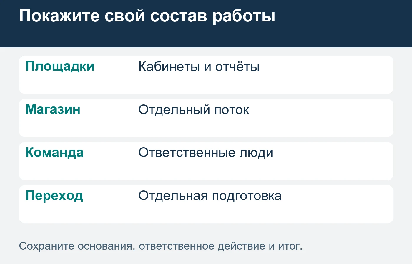 Принимаемые документы, обязанности и переход раскрывают для действительного состава бизнеса продавца.