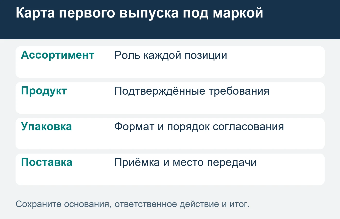 Согласованный образец и порядок поставки важнее общего обещания запустить бренд.