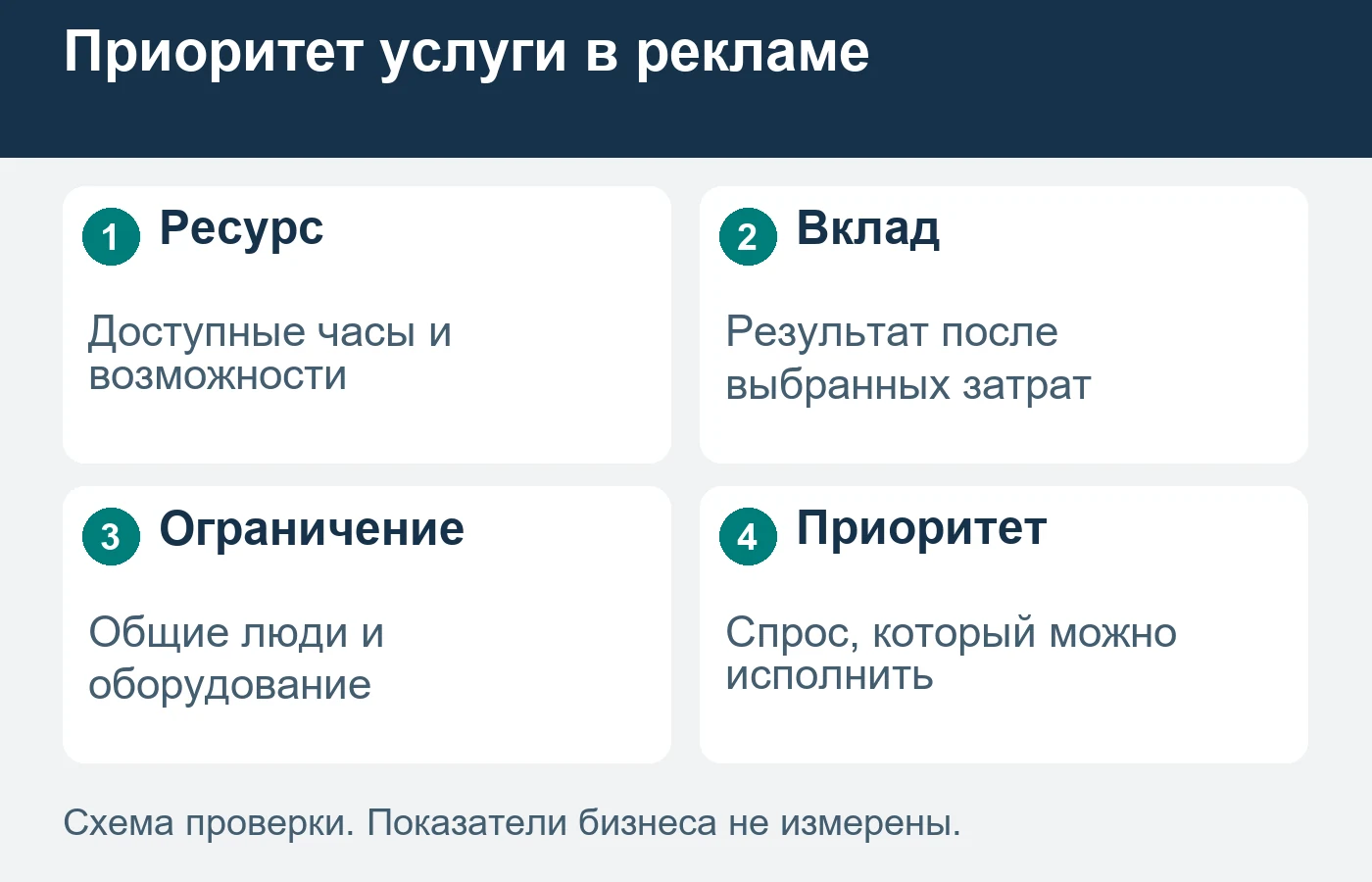 Загрузка направления и наличие общего ресурса проверяются вместе.