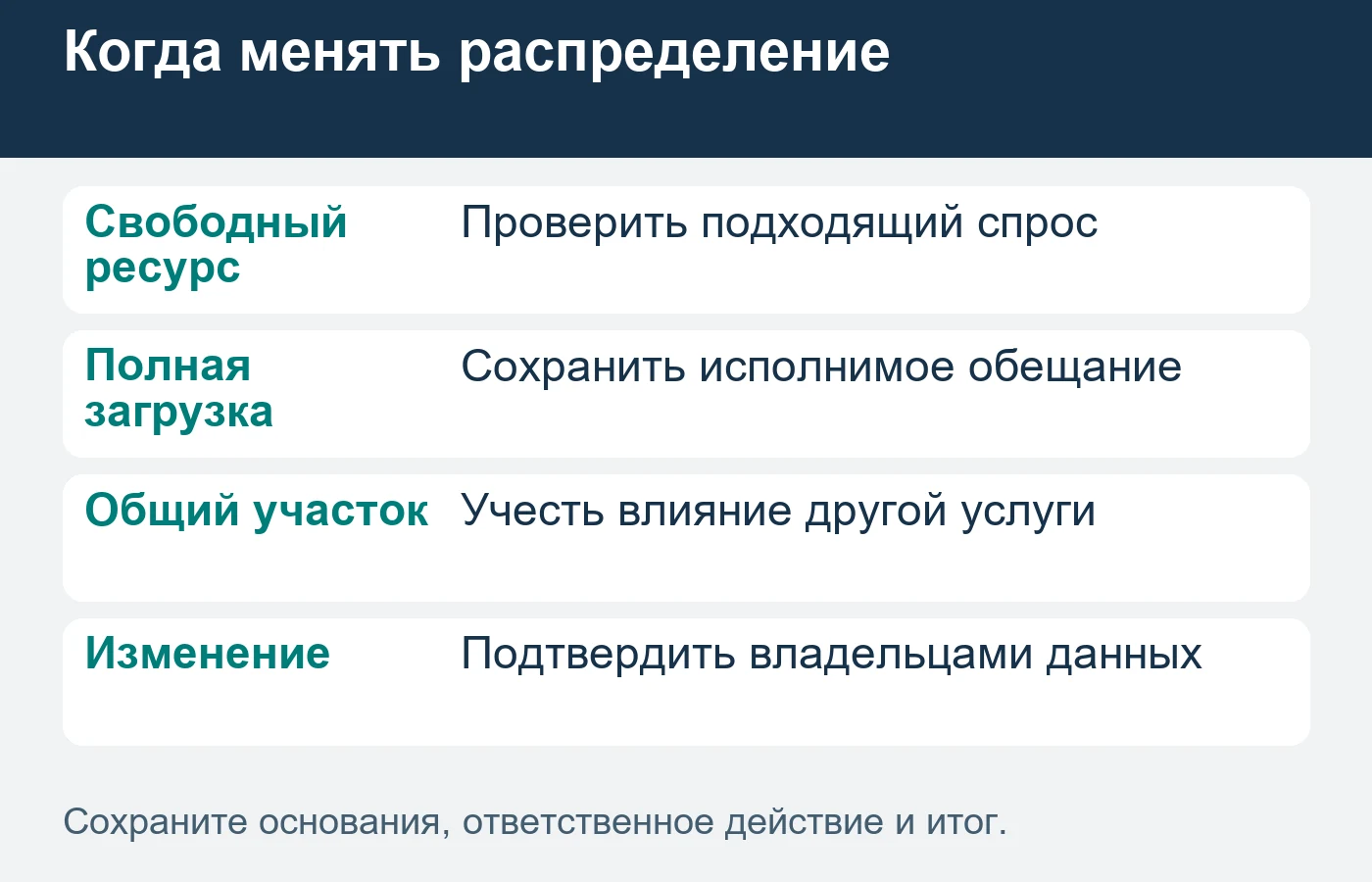 Высокий вклад одного заказа не означает, что направление можно без ограничений расширить.