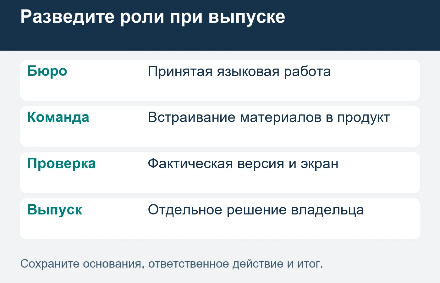 Языковая работа бюро и технический выпуск команды продукта имеют свой состав и приёмку.