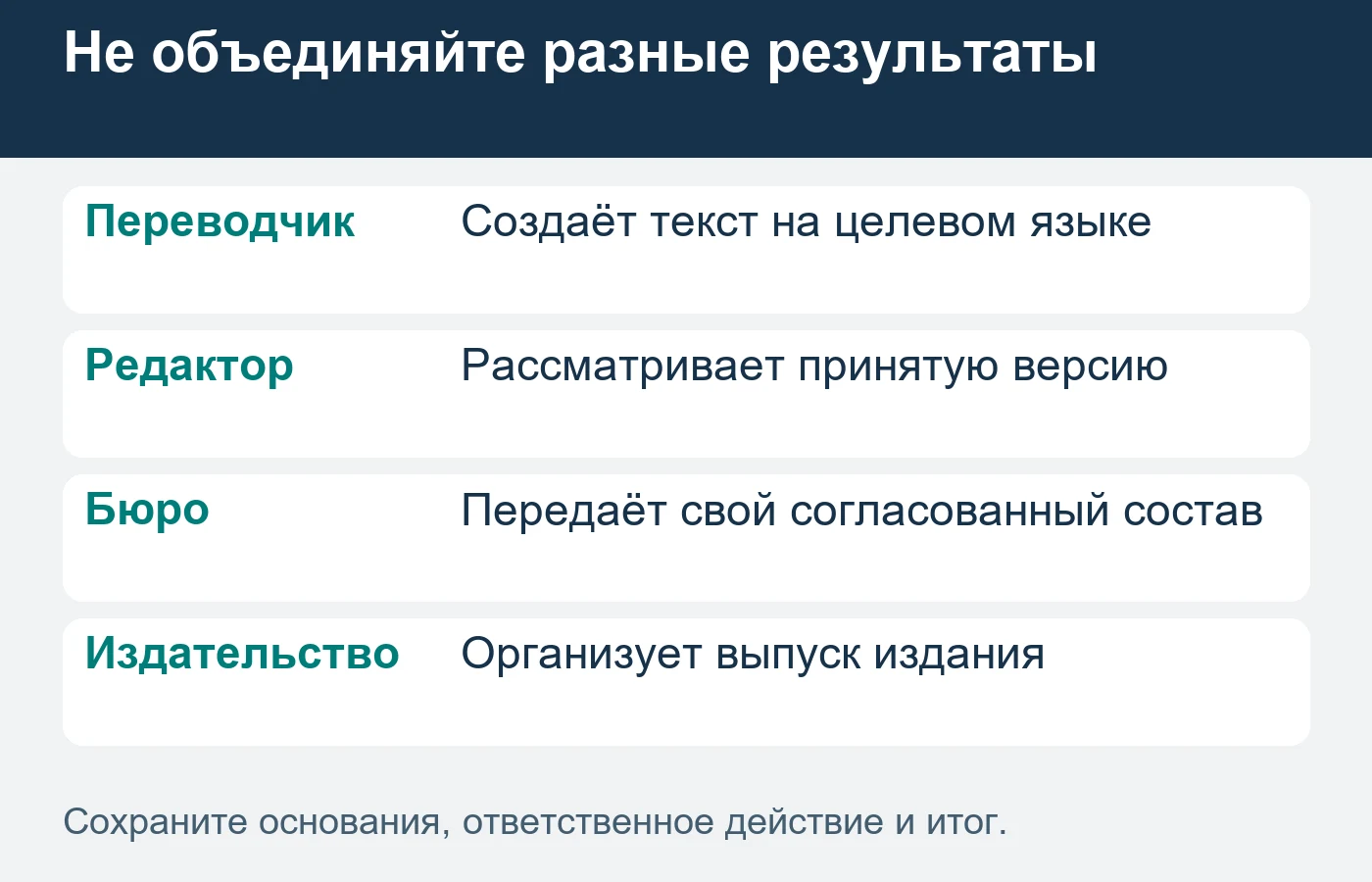 Принятый перевод и выпущенная книга являются разными результатами.