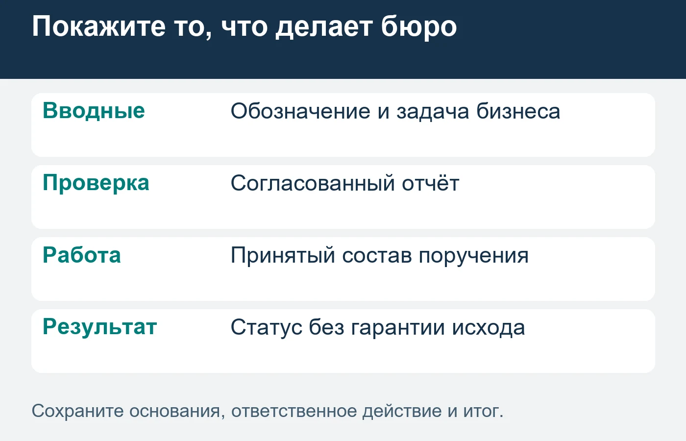 Бюро описывает собственную работу и фактический статус; вывод по обозначению делает профильный специалист после изучения материалов.