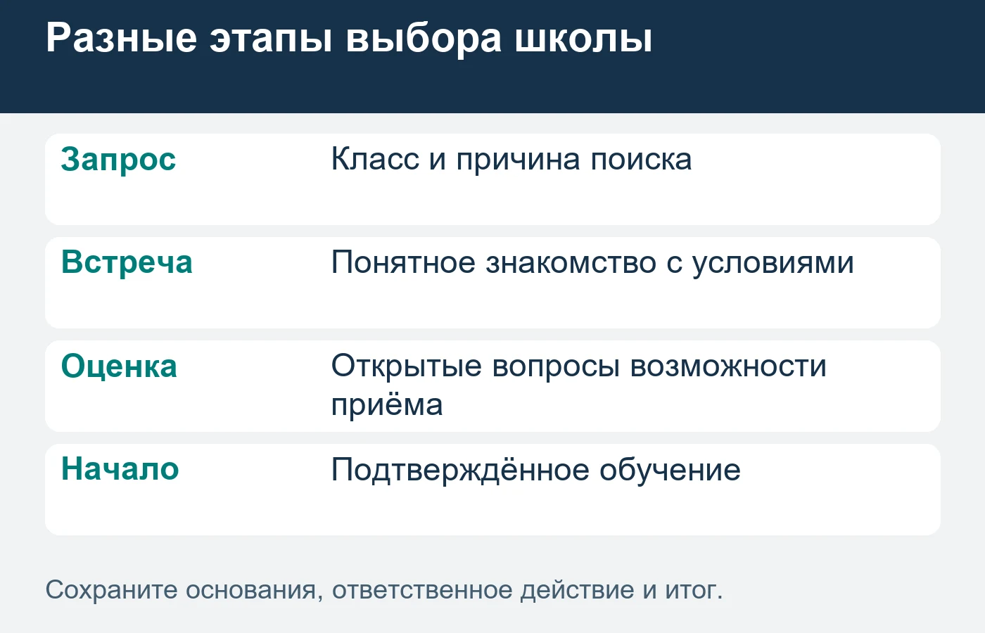 Иллюстрация не показывает реальных учеников или объект школы автора.