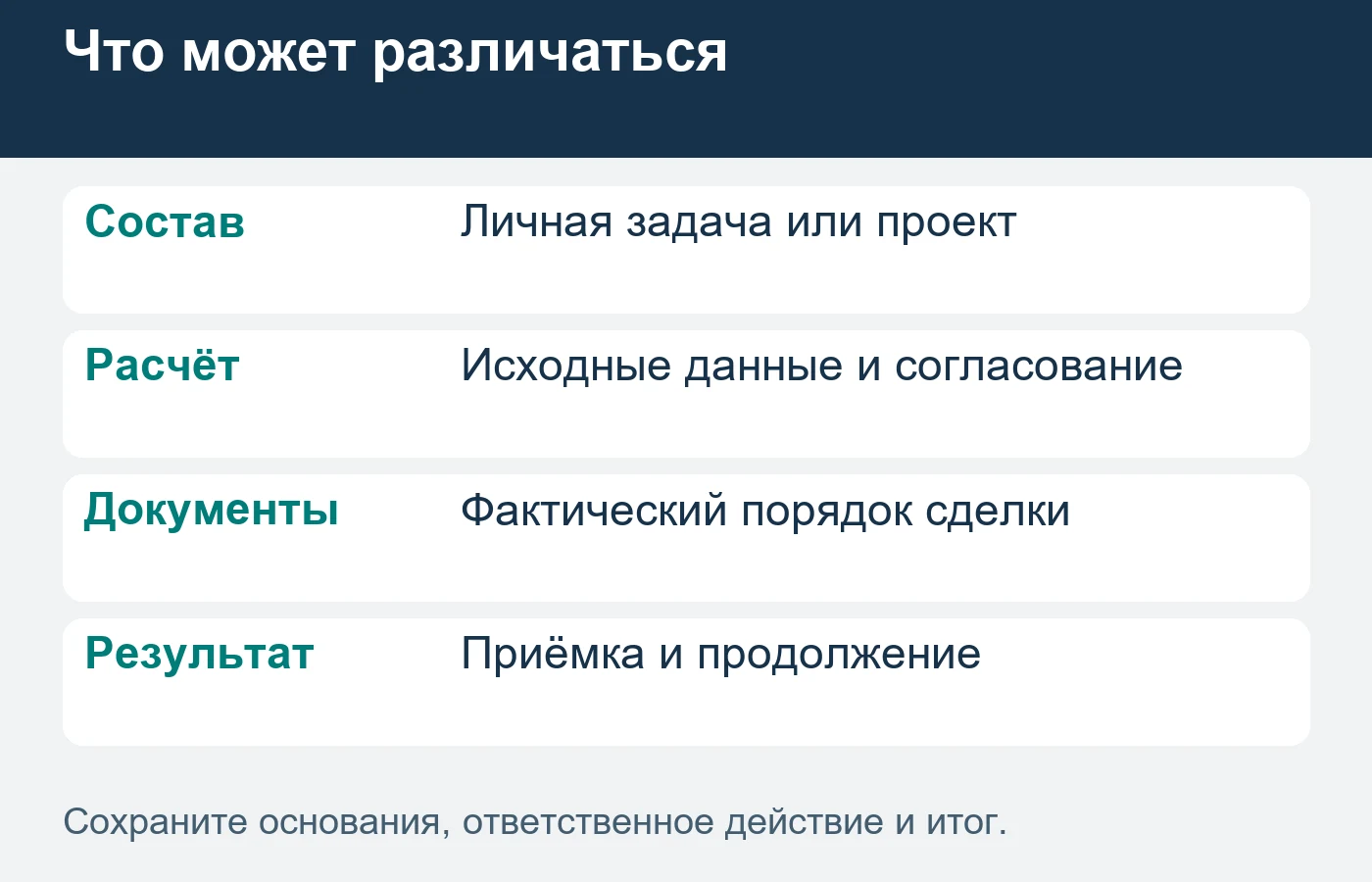 Два маршрута не требуют двух копий одного описания.