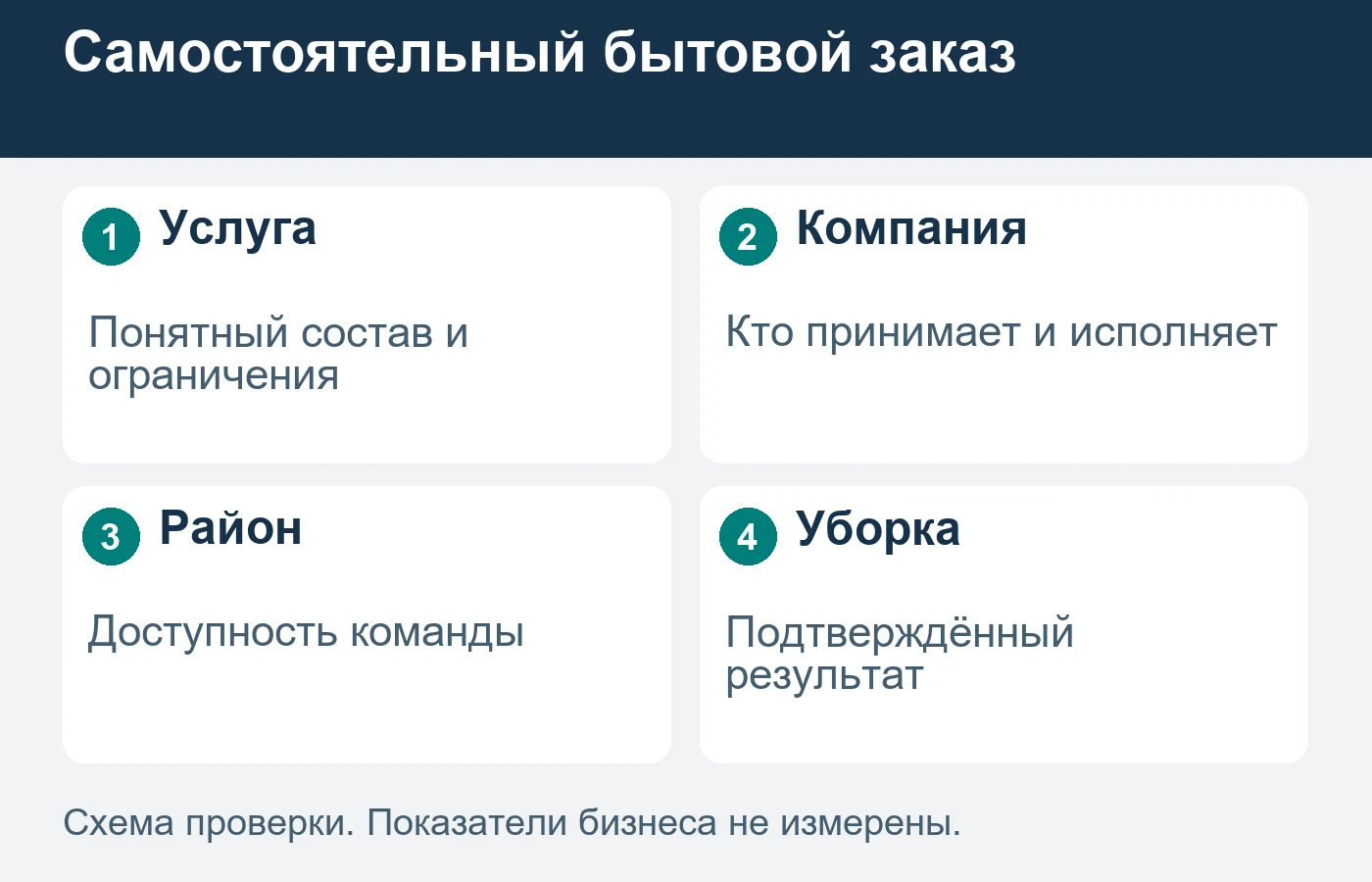 Собственный канал продаёт понятную услугу компании, а не абстрактный подбор человека.