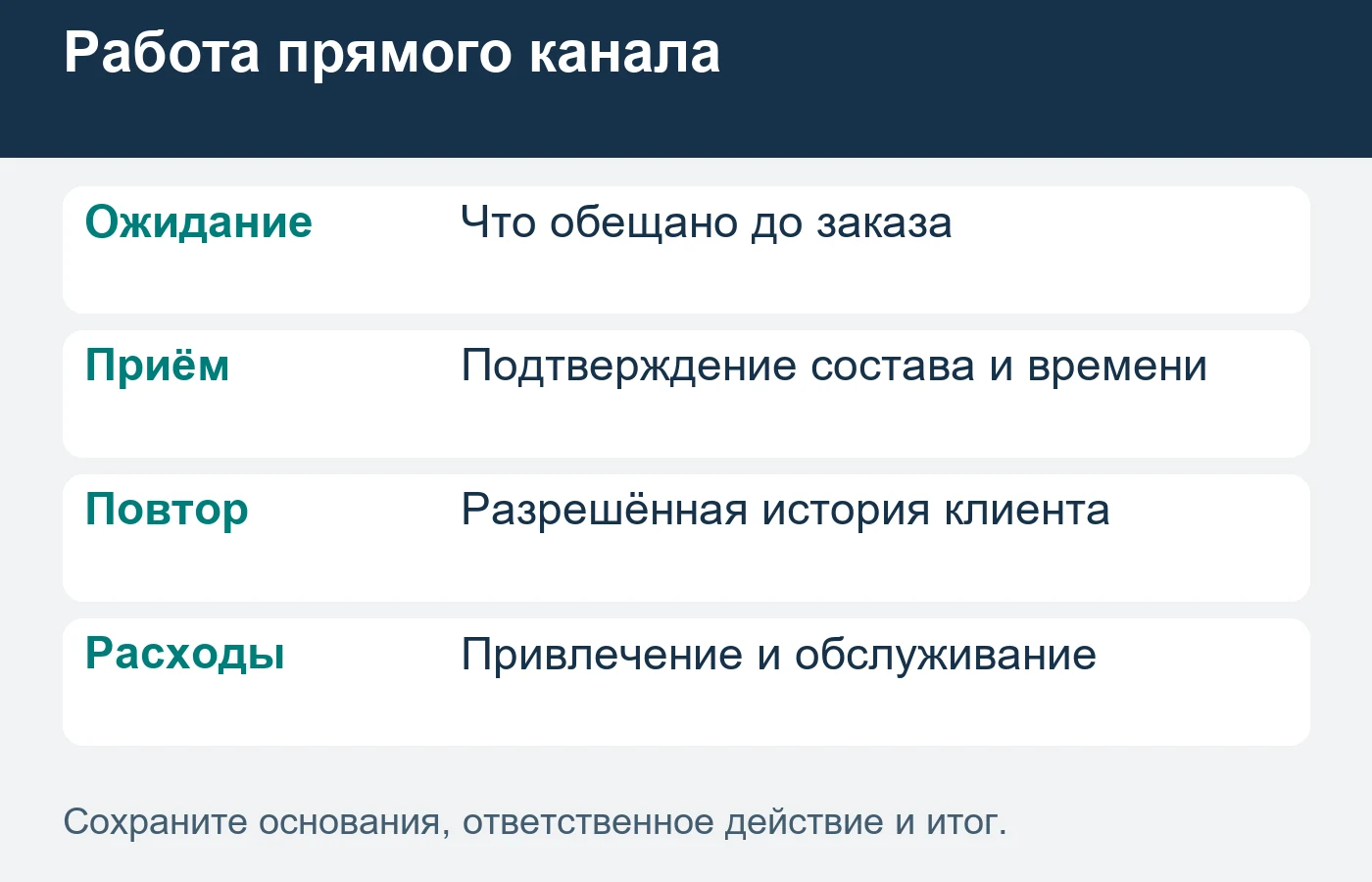 В оценку входит весь процесс приёма и выполнения бытового заказа.